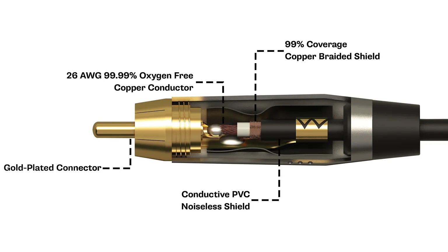 17fcb93f40cf42f3c3db6c06d1368f2d_RCA-Cutaway_tr=w-1536,f-jpeg.jpg