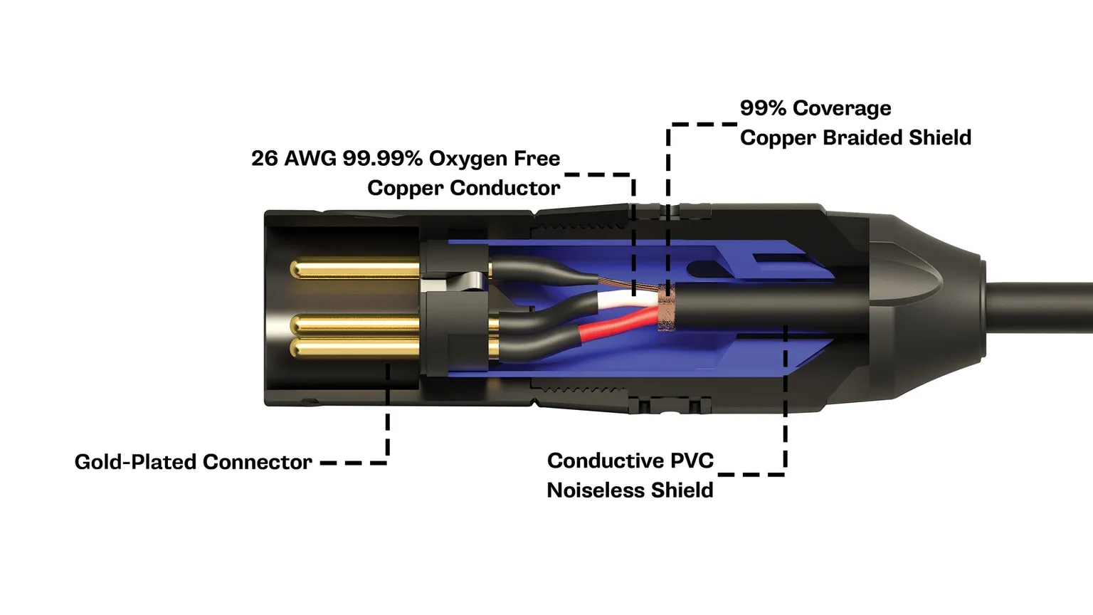 e8e36b4659ca7213fd5baecdfe0aff80_XLR-Male-Cutaway_tr=w-1536,f-jpeg.jpg